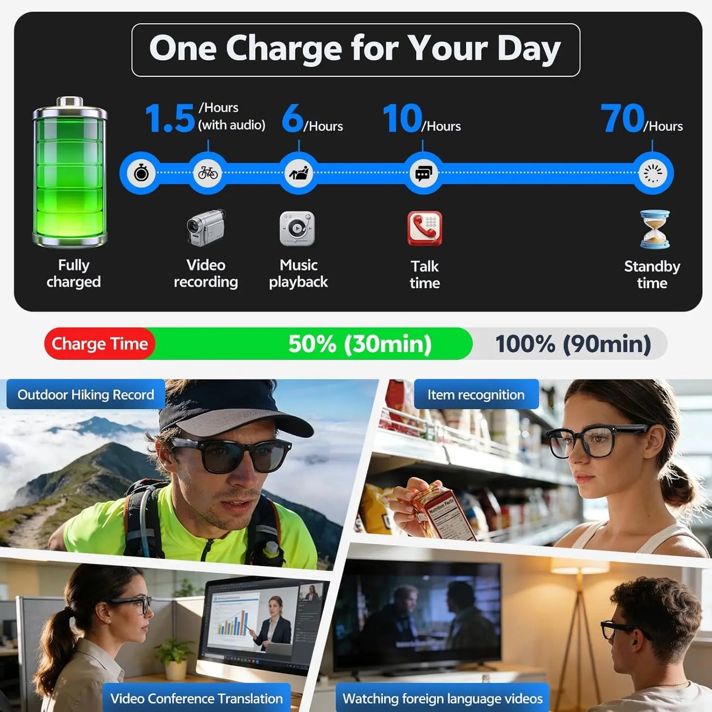 AI Smart Glasses 4K — 150+ Language Translator & HD Camera